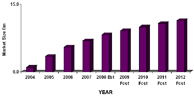 Kingfisher Annual Report 2007/08 - Business review - Our markets